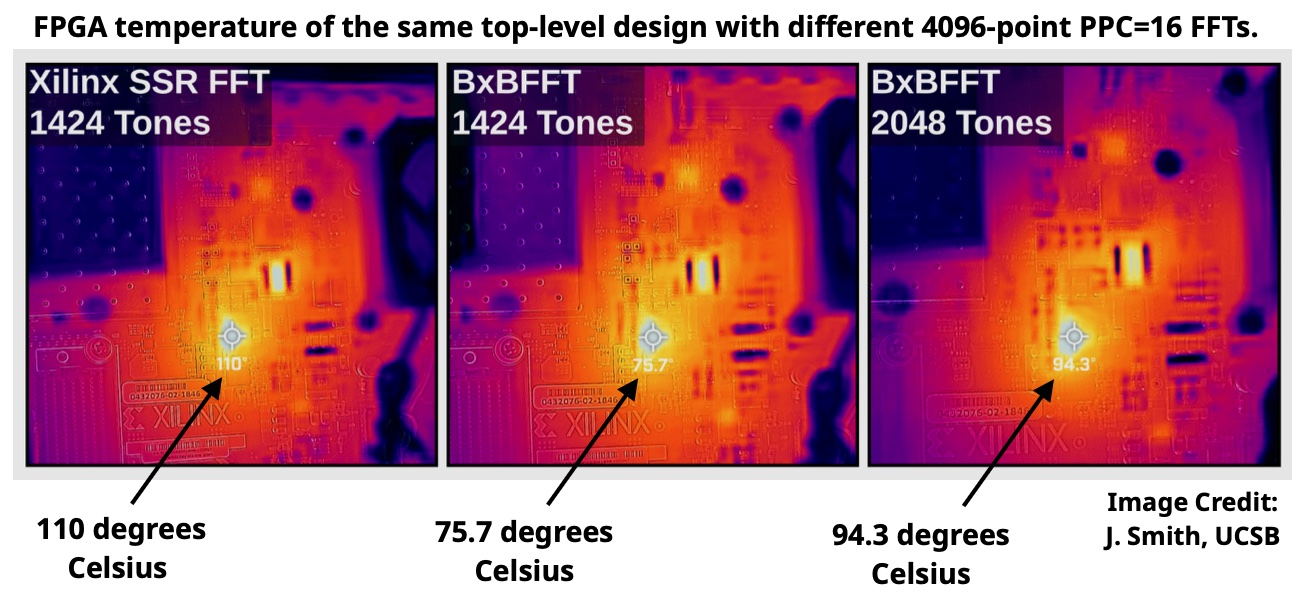 Thermal Image